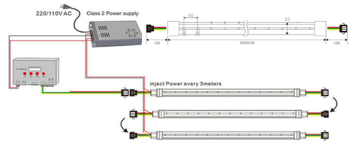 neon led strip rgb